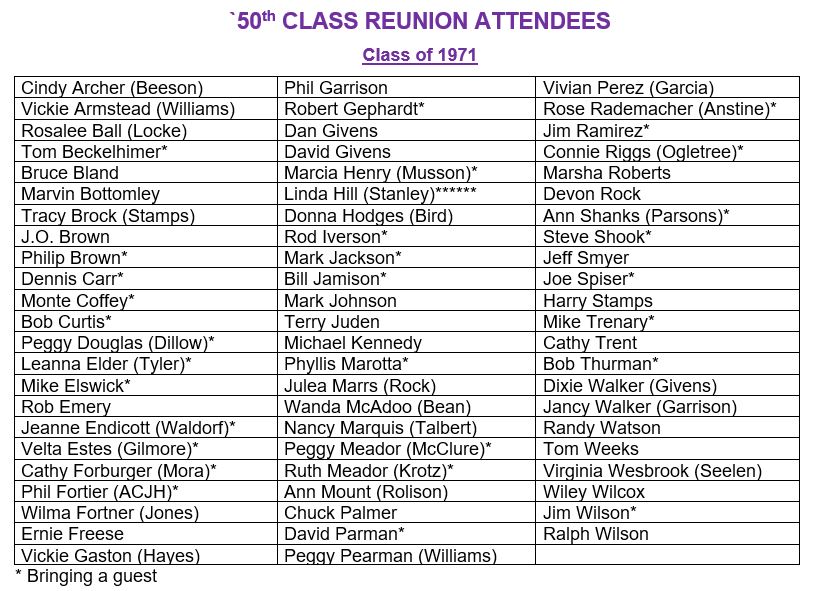 71 Attendees